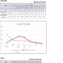 2024학년도 제주대 로스쿨 입시 결과 분석 이미지