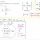 적중 2000제 8단원 52번 이미지