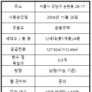 니케공인중개사사무소 이미지