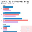 강남-171 이미지