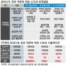 '누더기' 임대소득 과세체계…"명분·실리 다 잃어" 이미지