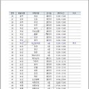 상촌우체국 이미지