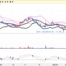 (주)아이앤브이 이미지