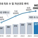 돈줄 마른 도시개발 사업, 리츠 투입해 숨통 틔운다 이미지