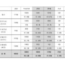 [2024년 임금 잠정합의안 조합원 찬/반투표] 이미지