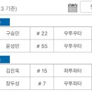 주누메디칼 네이버블로그