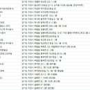 한국건물위생관리사회적협동조합 네이버블로그