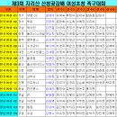 산청공설운동장 실내체육관 Daum카페