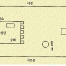 모세5경 요약 이미지