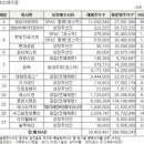 (주)알티코리아 네이버블로그