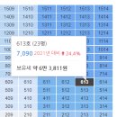 제림세탁소 네이버블로그