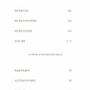 H1(에이치원)