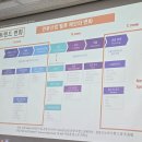 AI시대 여행 기획 큐레이터가 되는 방법