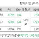 (주)미트통상