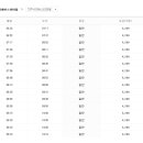 산청시외버스터미널 이미지