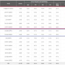 고잔중학교 내 이미지