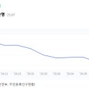진천막국수 이미지