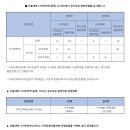 기초회화(서양화)(1) 이미지