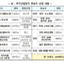 청암산업개발㈜ 이미지