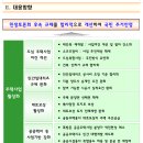 2024년 1월 10일, 3월 19일 민생토론회 후속 규제개선 조치 : 32개 과제 발표 이미지