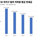 빌라상회 이미지