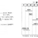 [분재 600선] 398~403. 수종별 분재가꾸기 요령 - 영춘화 이미지