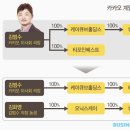 뉴런잉글리쉬학원