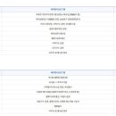 백운산 국사봉 철쭉축제 티스토리