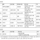 대진종합설비 이미지