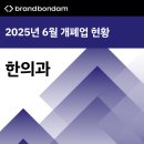 고려씨엠씨 | 2025년 6월 전국 한의원 개업 폐업 현황 (개원 및 폐원, 개폐업, 개폐원)