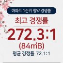 스카이오피스텔 이미지