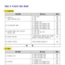 인애공인중개사사무소 이미지
