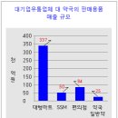 조원약국 이미지