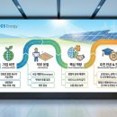 무장태양광발전소 이미지