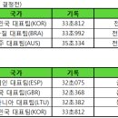 오늘은 태권도 이미지