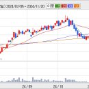 의료법인 전일의료재단 이미지