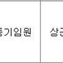 고려씨엠씨 이미지