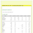 주요 상한가 분석 1224(수) 이미지