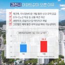 위례좋은집공인중개사사무소 이미지