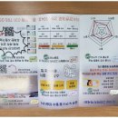 미사1영어학원