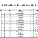 국립국악고등학교 국악예능 영재교육원 합격-판소리 이미지