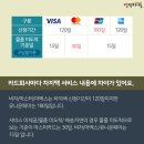 신용카서비스 이미지