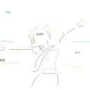 앨리웨이 도화 이미지