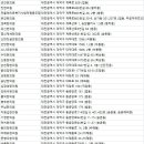 탐라한의원 이미지