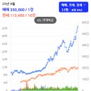 서울잠신초등학교 | 잠실 리센츠 vs 엘스·트리지움·레이크팰리스 — 실거주·투자가치 비교 분석