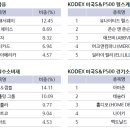 섹터