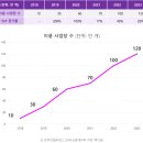 데이터로 사업자를 지원하는 '한국신용데이터'가 유니콘이 된 비결 이미지