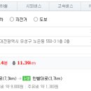 고고가요타운
