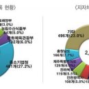 적재적소 이미지
