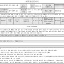 상수리주유소 이미지